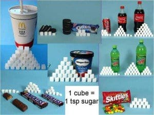 Cukr v nápojích - prázdné kalorie