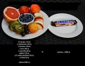 srovnání Snickers a ovoce