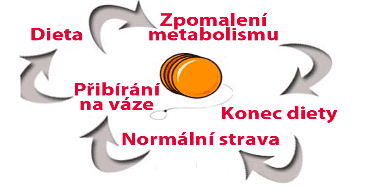 Strašák jménem JOJO efekt – Proč se jej bojíme a o čem to celé je